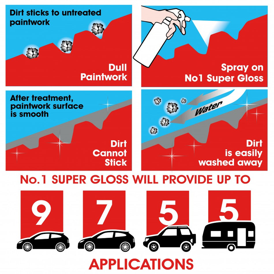Carplan No.1 Super Gloss 600ml